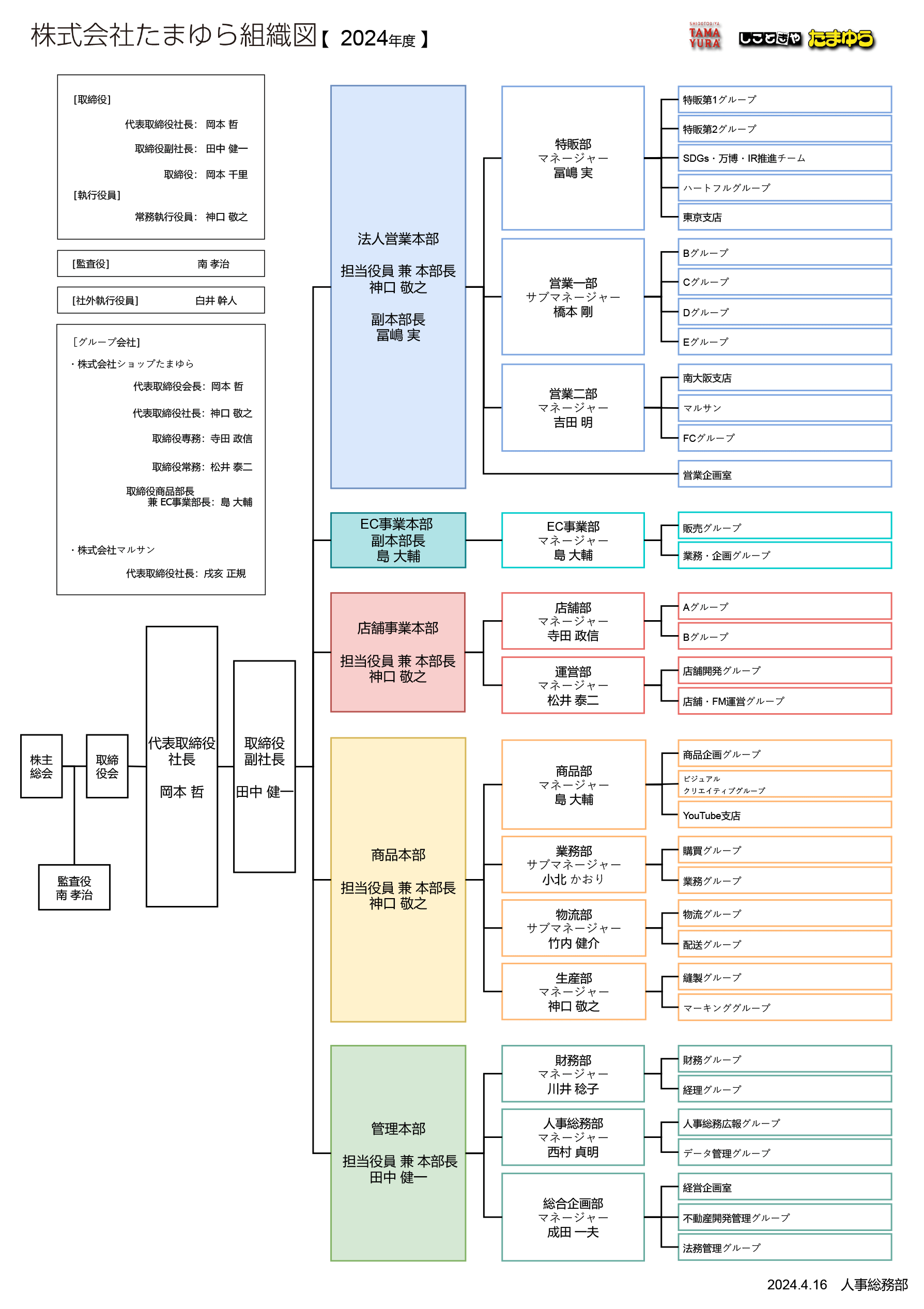 組織図2024年度