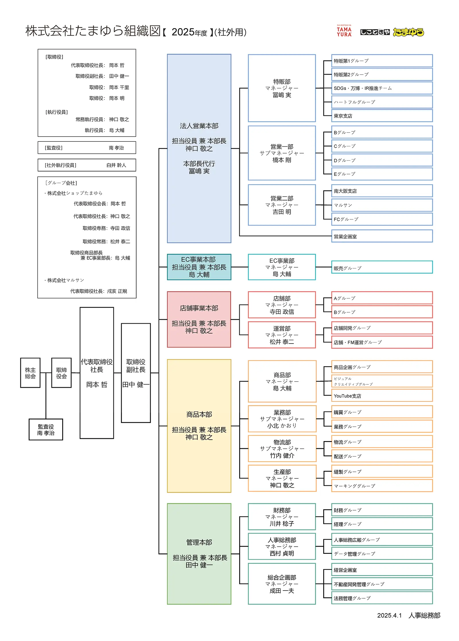 組織図2025年度