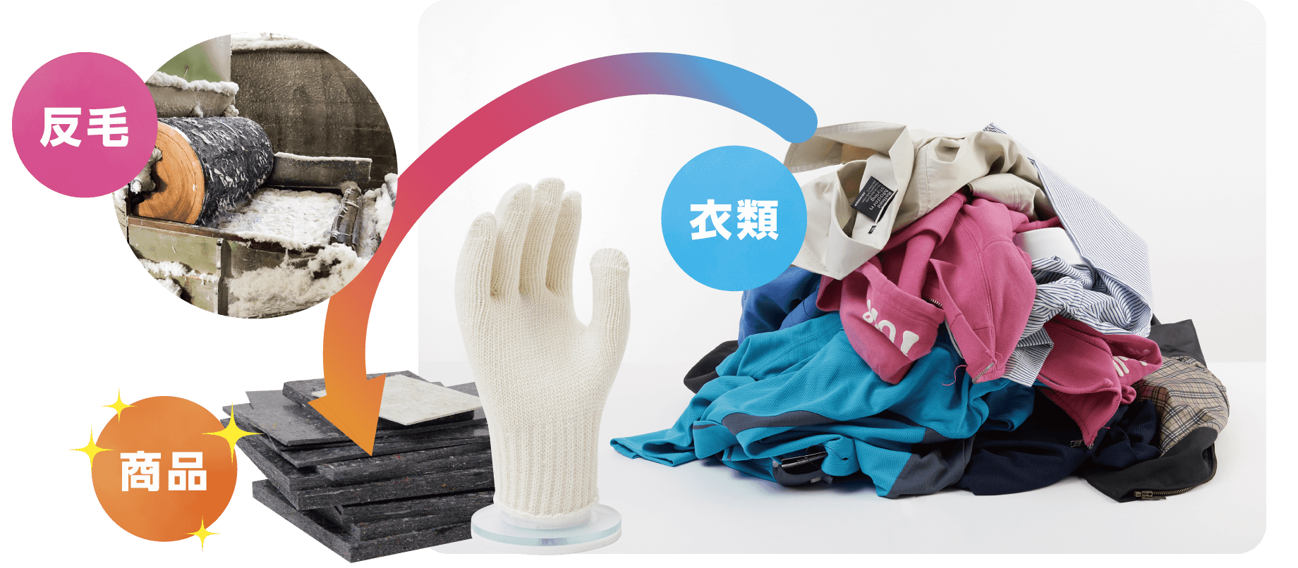 衣類 反毛 商品